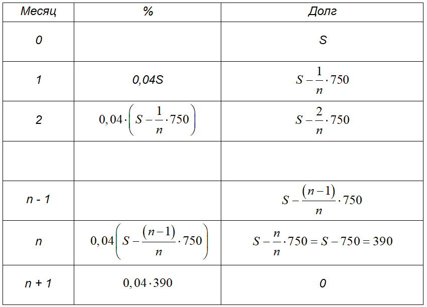 проценты с выданного займа в бухучете